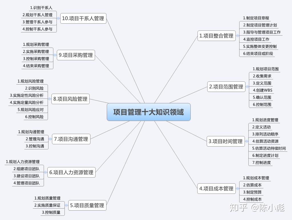 软件运行指南