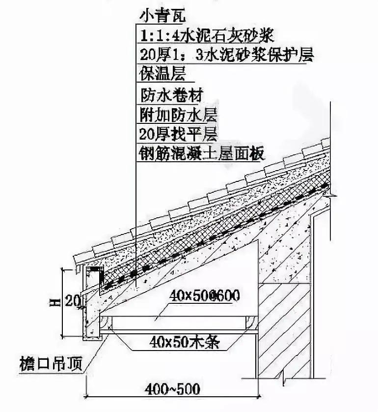 (小青瓦用于木屋面通常做法↑)俯仰瓦的俯瓦搭盖仰瓦宽度每边为40