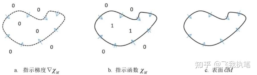 泊松重建算法原理介绍 - 知乎