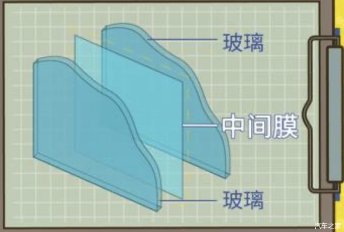 汽车前挡玻璃到底要不要贴膜？答案你绝对没想到 - 知乎