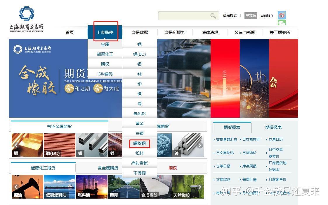 上海期货交易所各个期货的保证金比例如何查询？如何计算？ - 知乎