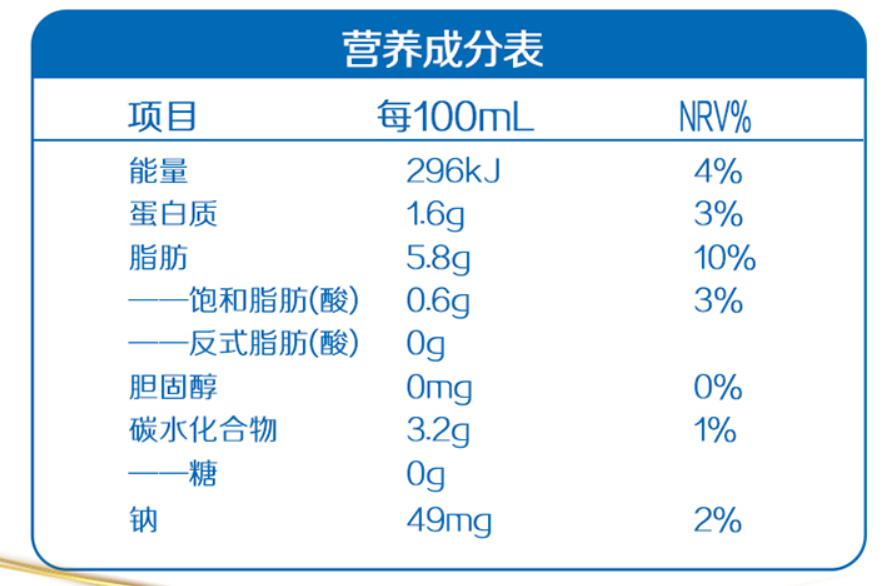 核桃的营养成分含量表图片