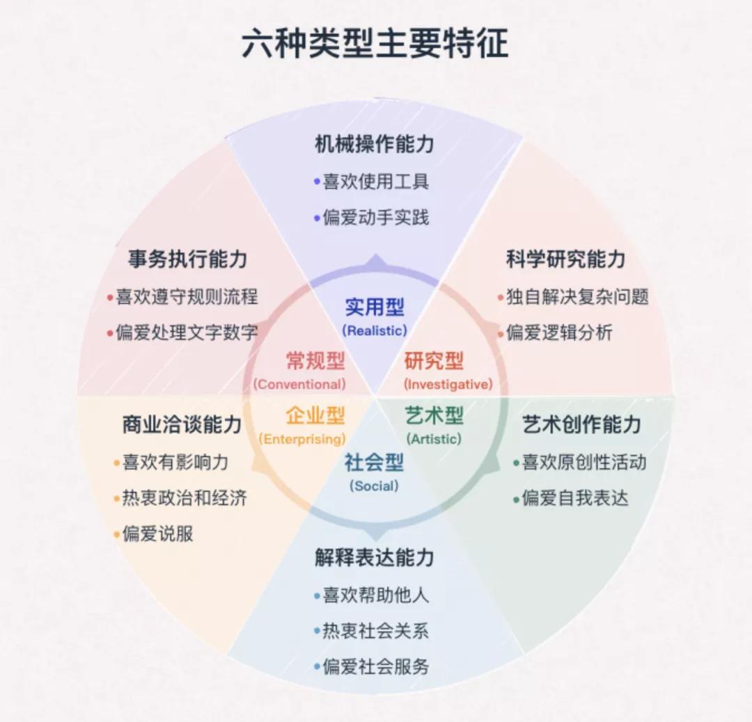 如何知道自己喜欢做什么职业 自我探索