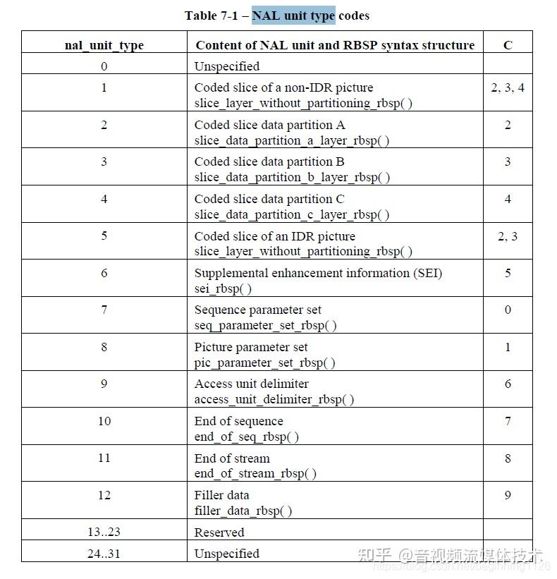 WebRTC-RTP/RTCP协议分析 - 知乎