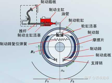 制动鼓及轮毂图解图片