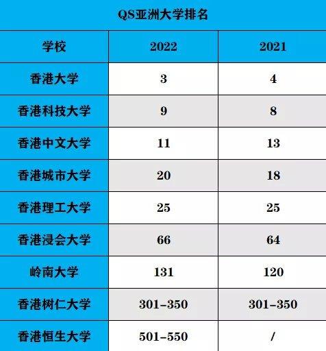 新加坡國立大學,新加坡南洋理工大學在今年依舊和去年一樣,排在了榜單