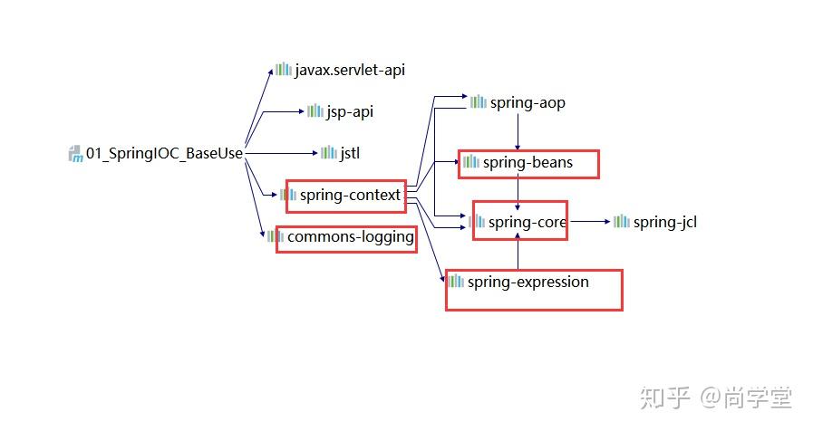 手把手教会你使用spring框架(一)
