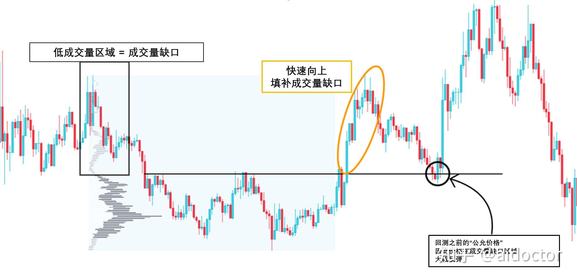 缺口（Gap）交易教程 - 知乎