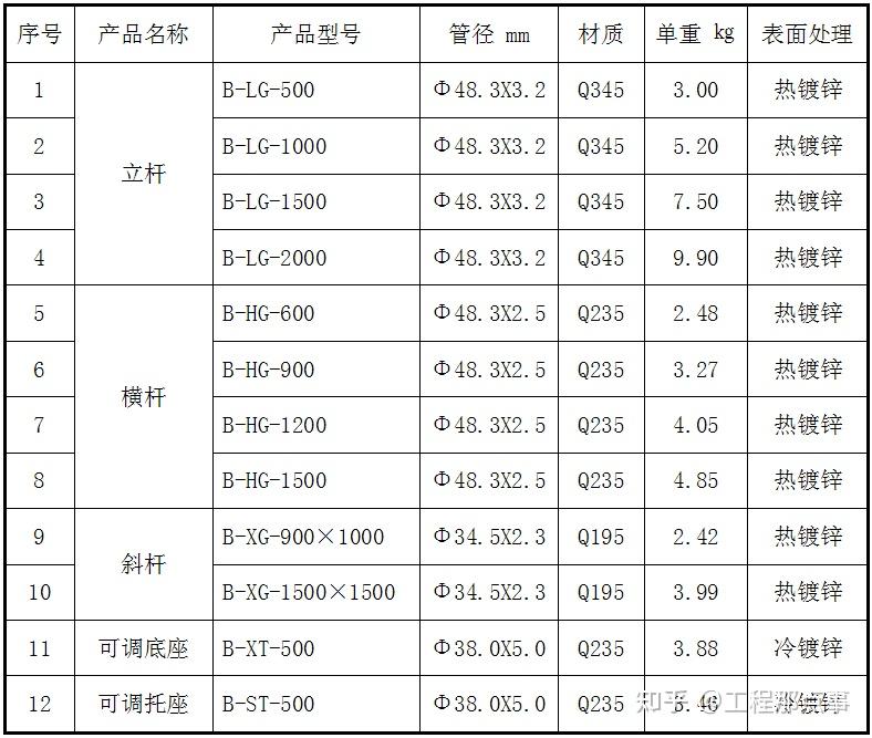 盘扣脚手架理论重量表图片