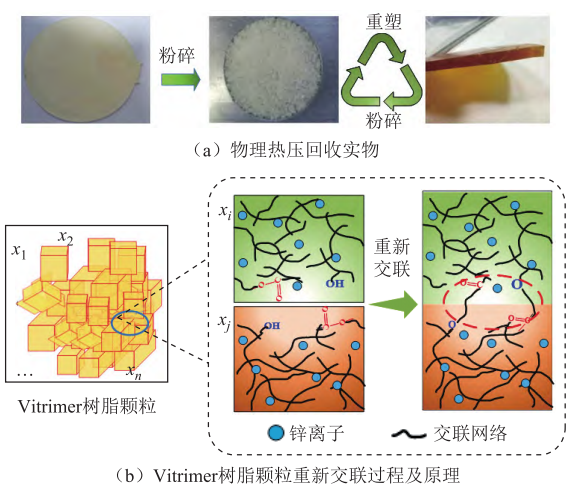 以乙酰丙酮锌作为催化剂制备合成了基于酯交换的酸酐固化环氧树脂类