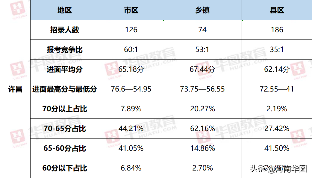 三,许昌各系统进面情况分析