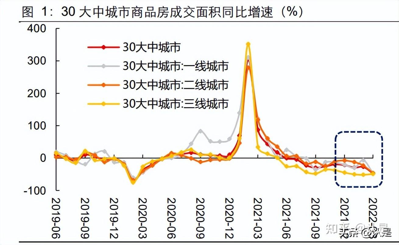 房地产行业专题报告2022年地级市视角的土地收入预测