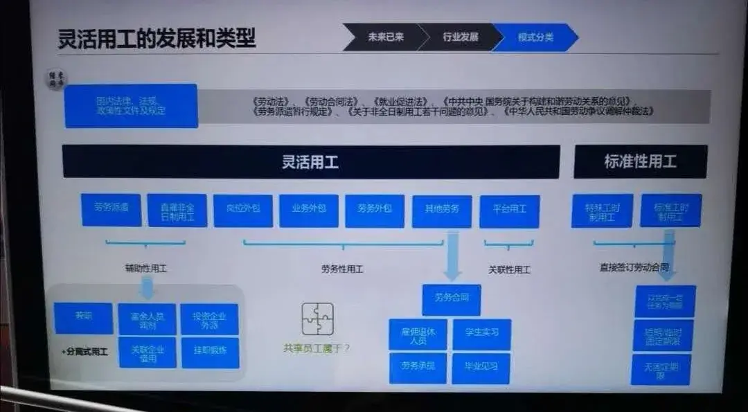 hr數字化應對人力資源靈活用工新趨勢