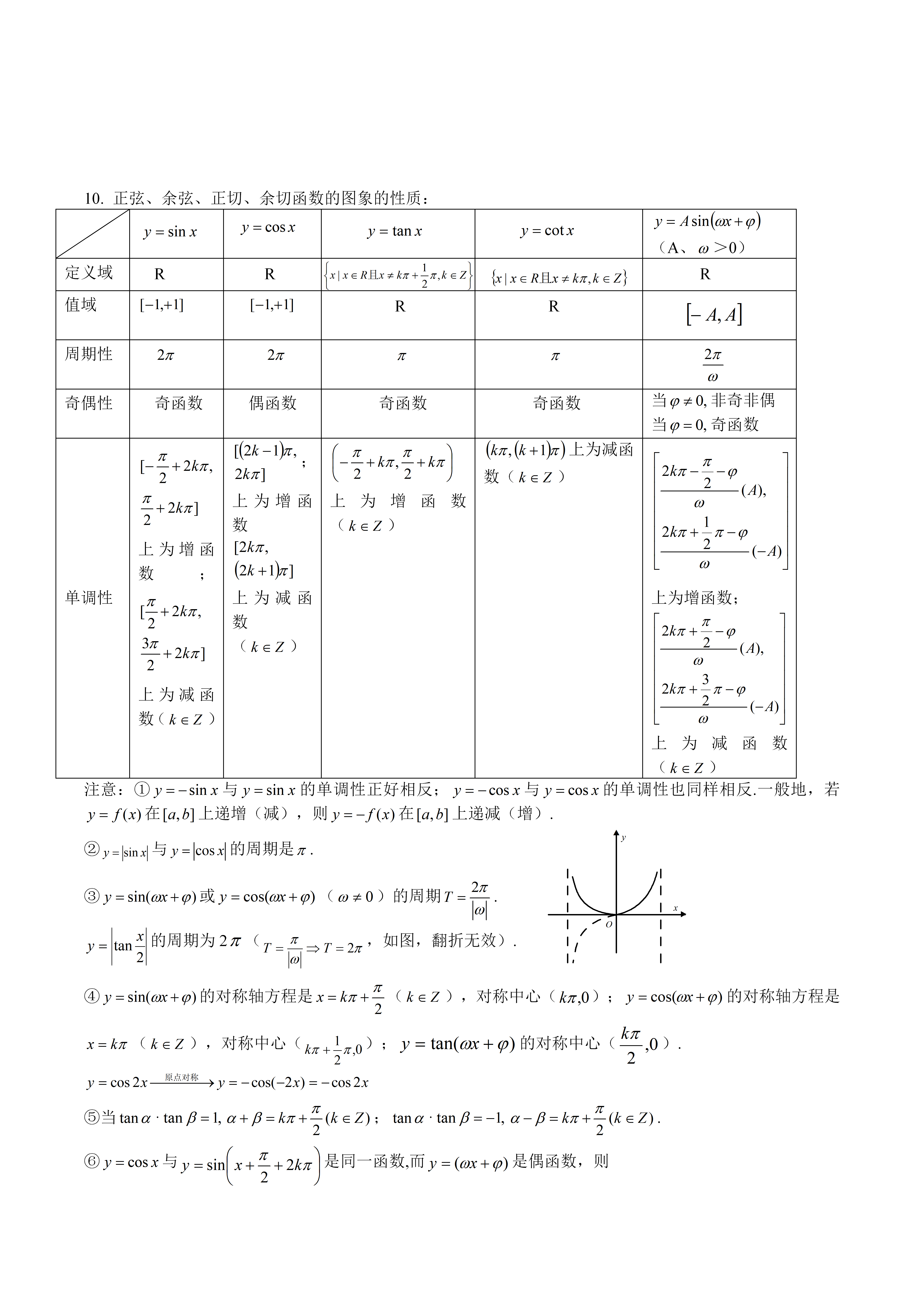 高考数学高考数学一轮复习知识点总结最全版