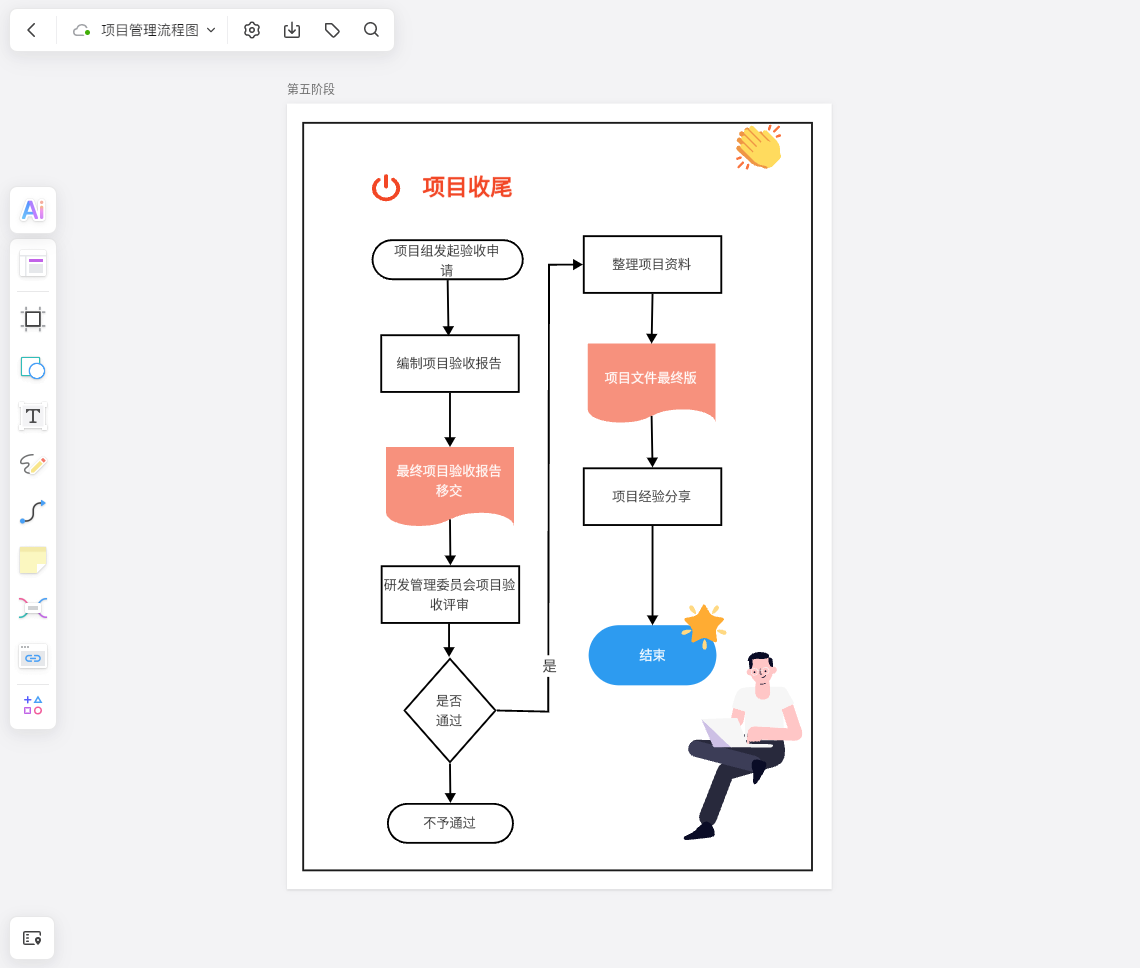项目管理5大流程及各环节要点!强烈建议收藏。 - 知乎