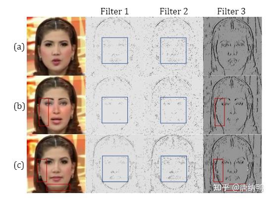 Generalizing Face Forgery Detection with High-frequency Features - 知乎