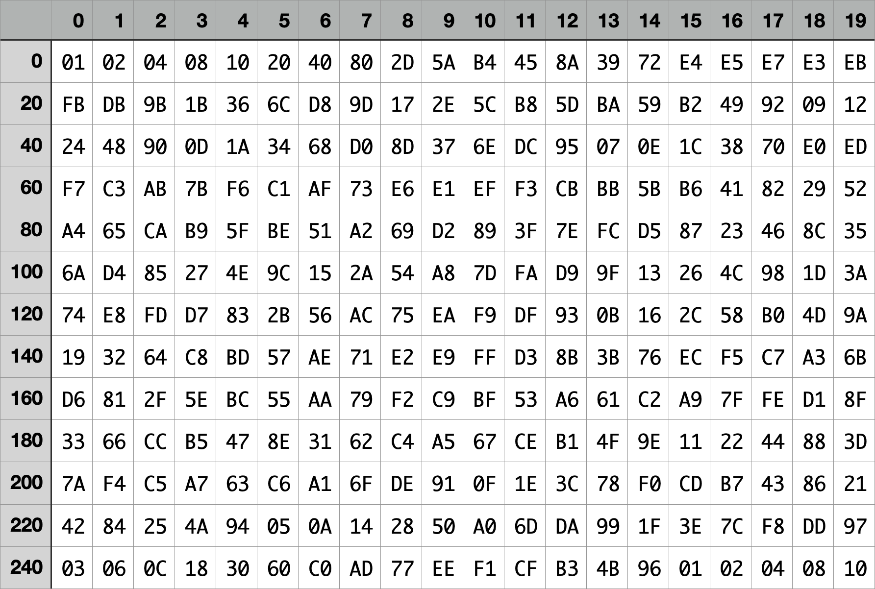 Data Matrix（数据矩阵）二维码生成算法笔记 知乎