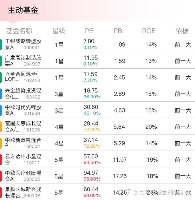 兴全合宜股票趋势分析图片