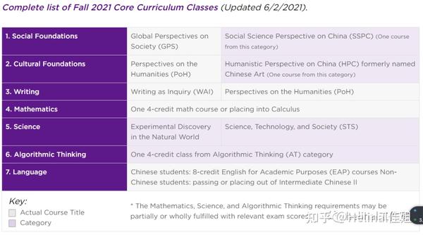 上海学费贵的大学_上海纽约大学学费_上海纽约学费