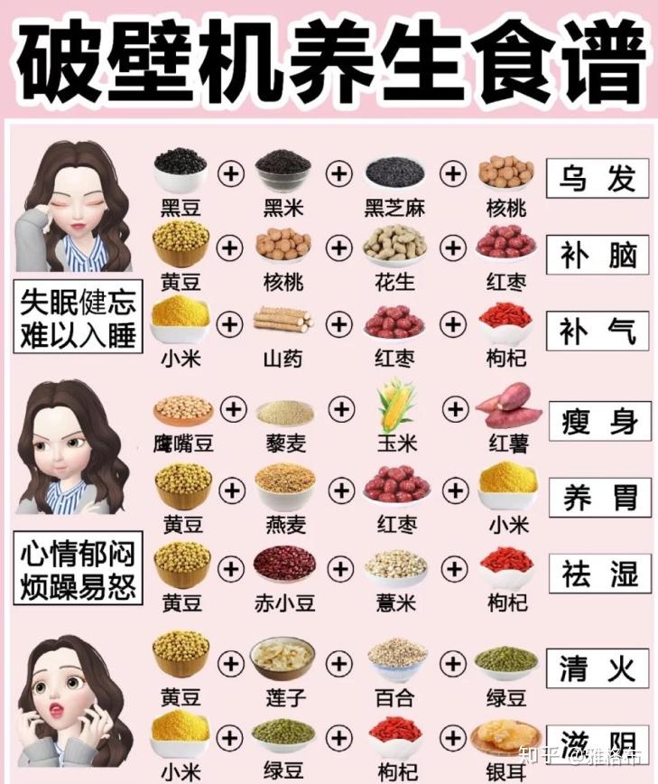 破壁机哪个比较好如何选购破壁机含食谱2022年破壁机对比选购终极攻略