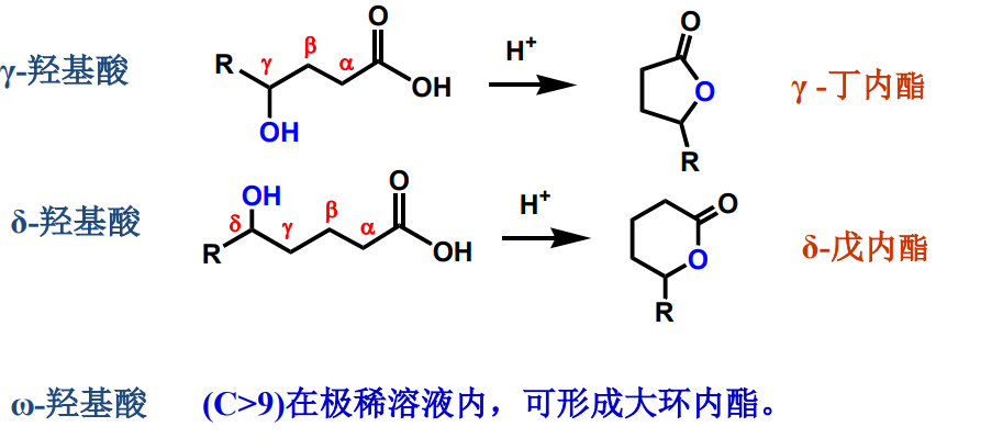 羧酸的反應