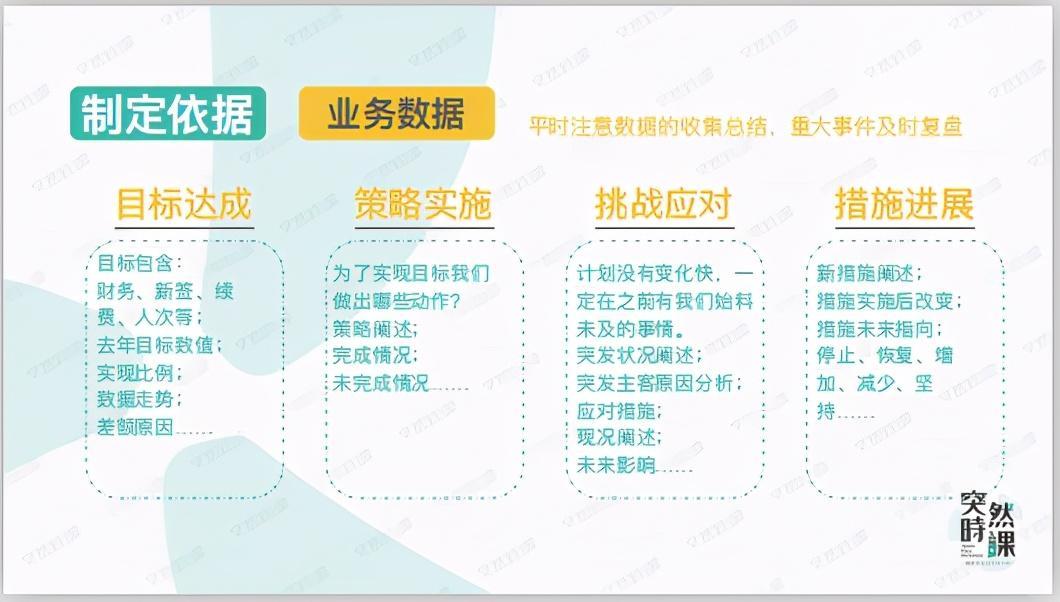 2020年终目标又没完成或许一开始你的目标就是错的