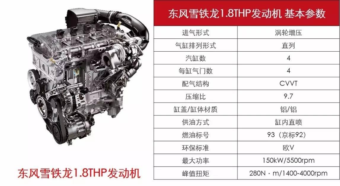 有备而来的搅局者详解东风雪铁龙18thp