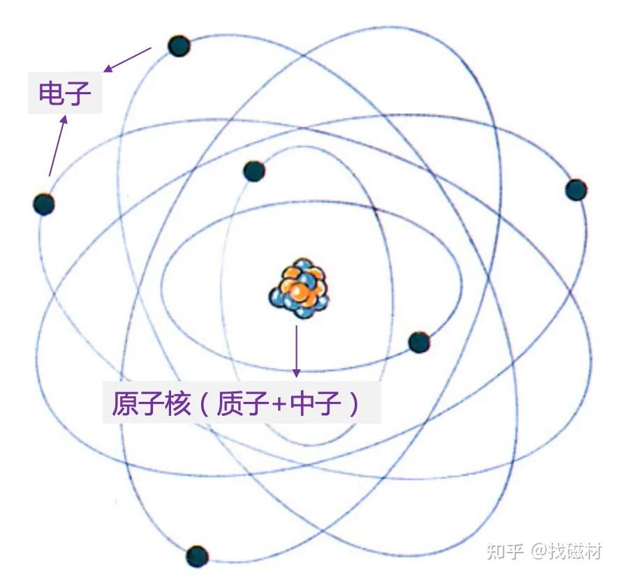 磁性与磁矩 - 知乎