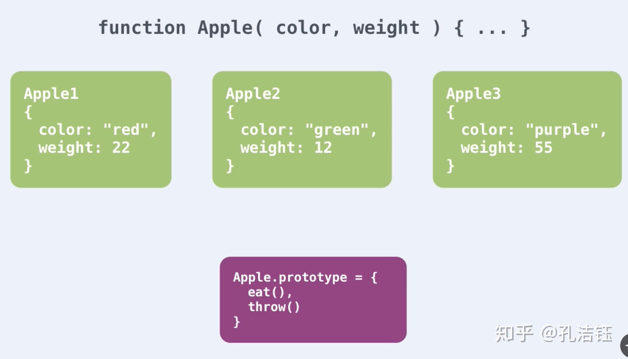 prototype在js中的应用