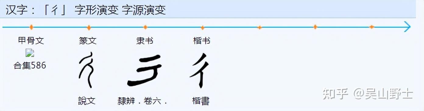 你知道卫的繁体字与简体字为什么差别这么大? - 知乎