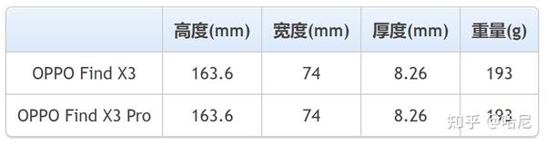 OPPO手機收購