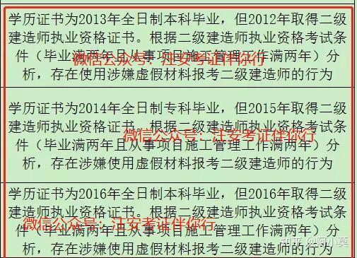 怎么报考注册一级建筑师_2级建造师建筑实务模拟题_报考2级建造师的条件