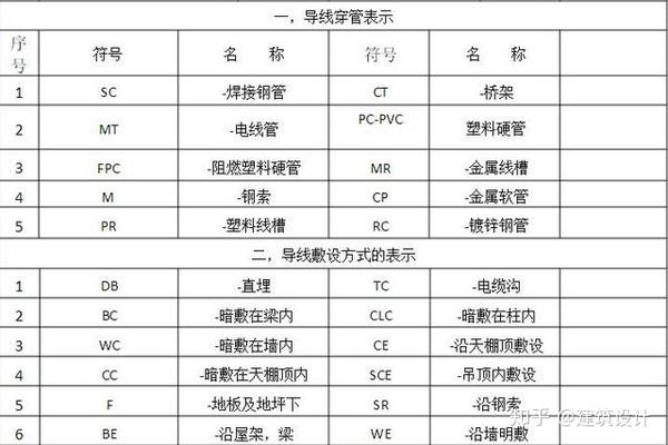 想要看懂电路图 施工建筑电气符号大全解析 学会了不求人 知乎