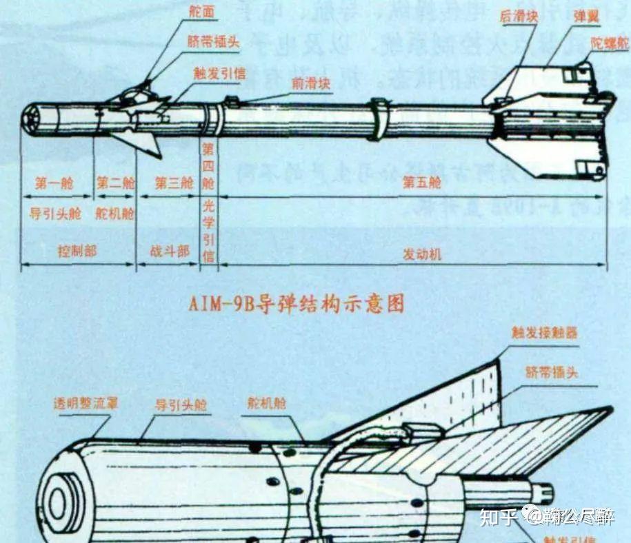 响尾蛇导弹原理:空中杀手的传奇,中国境内发生首次击落事件!