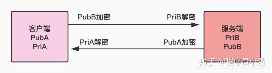 HTTPS是如何保证数据传输安全的? - 知乎