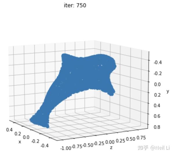 Understanding pytorch3D(1) - 知乎