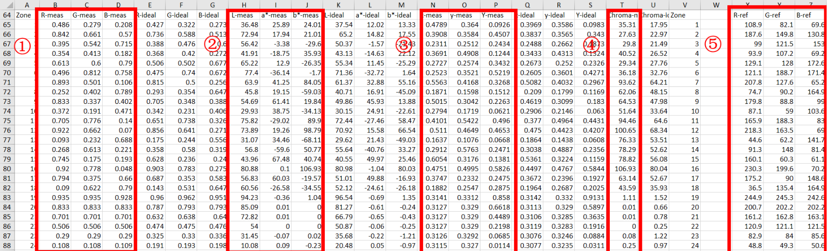 色彩客观评测:Imatest色卡测试及数据解读 - 知乎