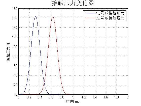 完全弹性碰撞为什么不会是这种解?