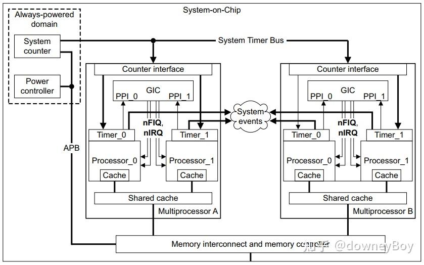 linux调度子系统6 周期调度 timer setup 知乎