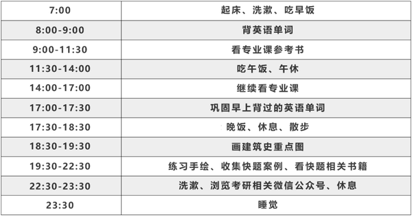 形势分析丨2023DUT建筑考研最全指南- 知乎