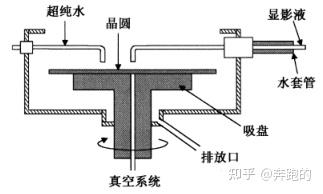 光刻工艺中的显影技术 - 知乎