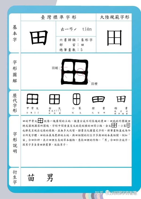#分享漢字的智慧#之“田”字。《说文解字》田:陳也。樹穀曰田。象四囗。十,阡陌之制也。凡田之屬皆从田。 - 知乎