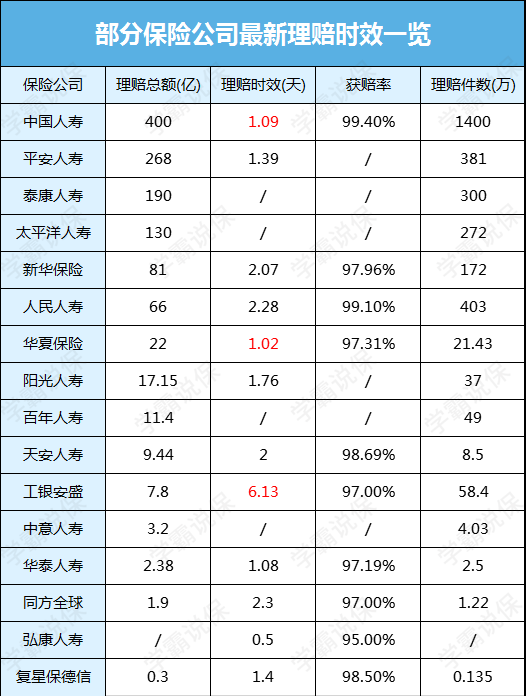 停售在即2021年還有哪些大公司的重疾險性價比高值得買