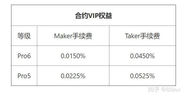 usdt免费获取-免费送usdt活动