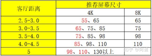 三,如何選購海信電視