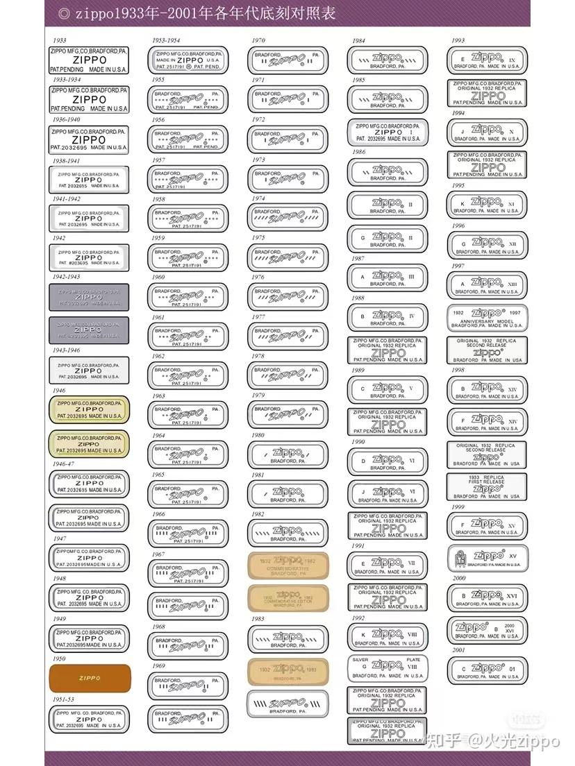 zippo年月份对照表图片