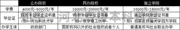 保定学院高考分数线_2024年保定学院录取分数线_保定学院2021录取