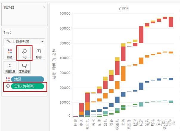 tableau学习系列14瀑布图