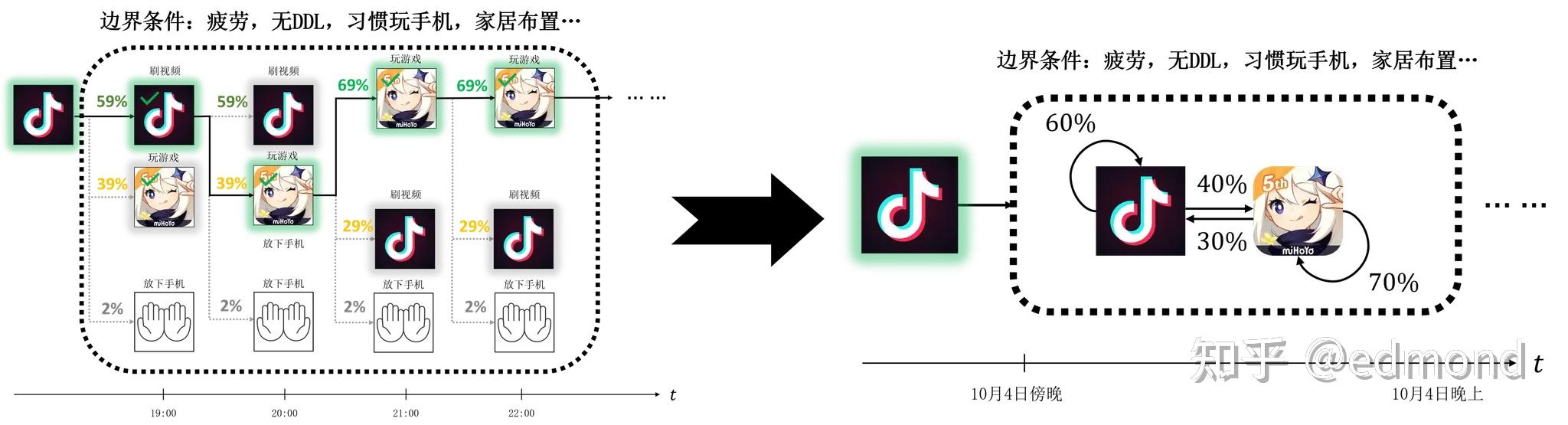 Time-delay principle visualization