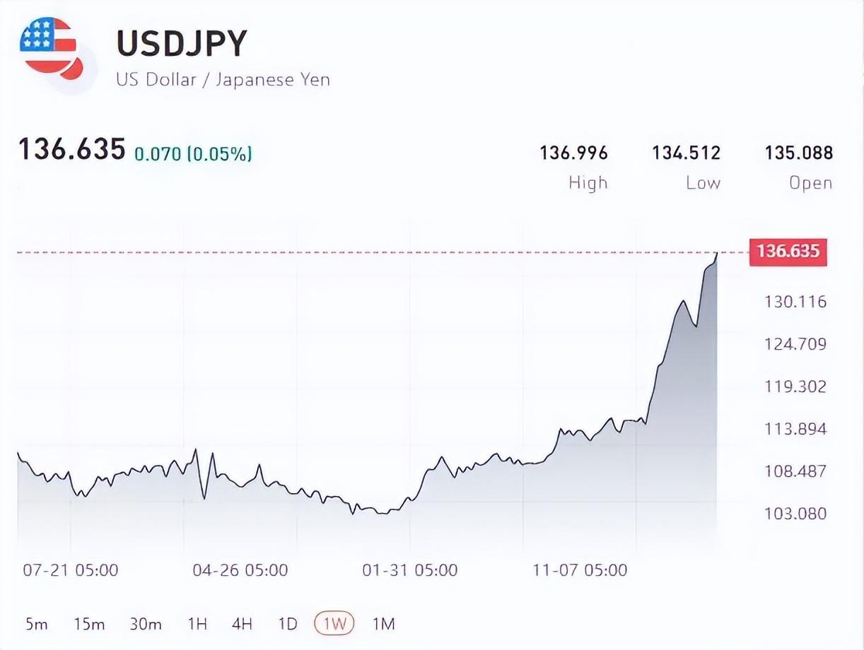 日元贬值的本质是什么？ - 知乎